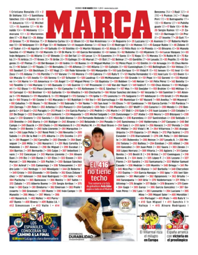 Cover of Marca Levante