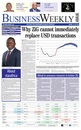 Cover of Business Weekly (Zimbabwe)