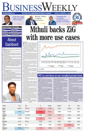 Cover of Business Weekly (Zimbabwe)