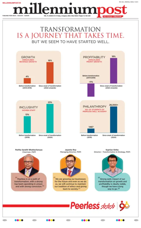 Cover of Millennium Post Siliguri