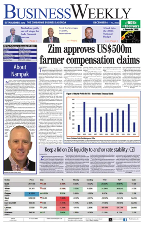 Cover of Business Weekly (Zimbabwe)