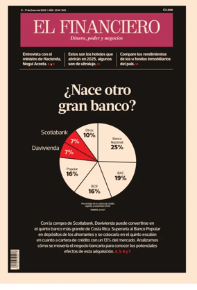 Cover of El Financiero (Costa Rica)