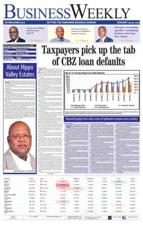 Cover of Business Weekly (Zimbabwe)