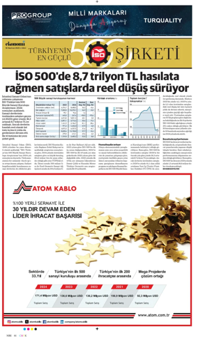 Cover of Sektör Ekleri