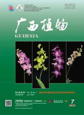 Cover of Guihaia