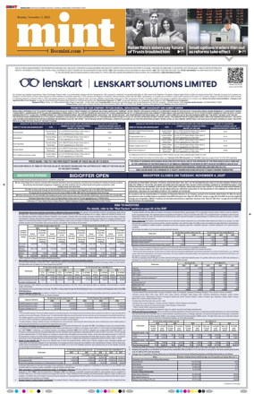 Cover of Mint Bangalore