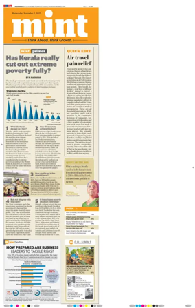 Cover of Mint Hyderabad