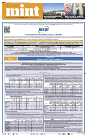 Cover of Mint Bangalore