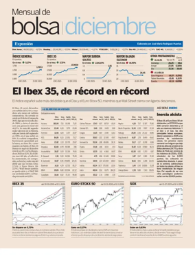 Cover of Mensual Bolsa