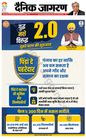 Cover of Dainik Jagran - Dehradun