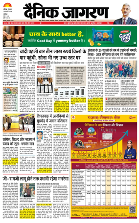 Cover of Dainik Jagran - Chandigarh