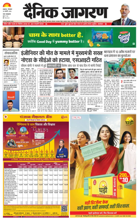 Cover of Dainik Jagran - Lucknow