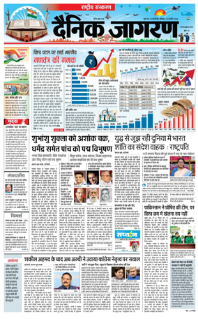Cover of Dainik Jagran