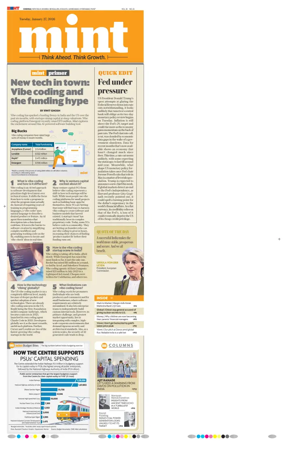 Cover of Mint Chennai