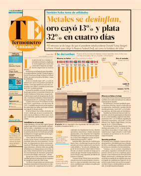 Cover of Termometro Economico