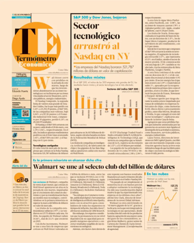 Cover of Termometro Economico