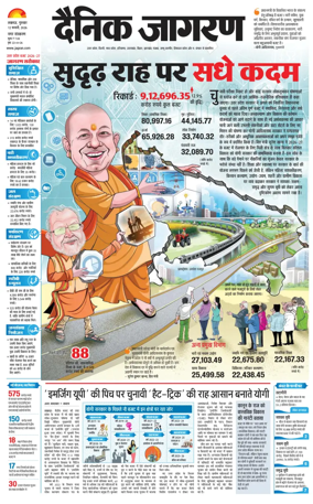 Cover of Dainik Jagran - Lucknow