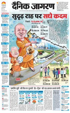 Cover of Dainik Jagran - Varanasi