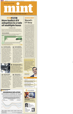 Cover of Mint Bangalore