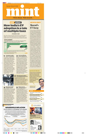 Cover of Mint Hyderabad