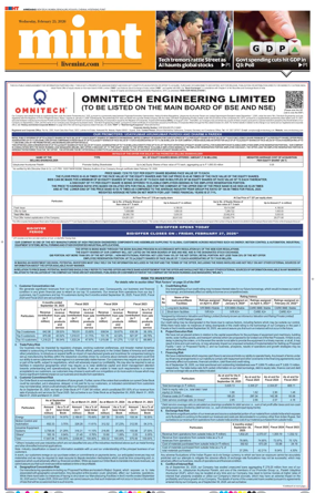 Cover of Mint Ahmedabad