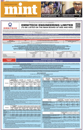 Cover of Mint Bangalore