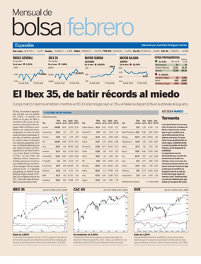Cover of Mensual Bolsa
