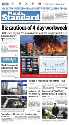 Cover of Manila Standard