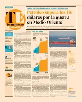 Cover of Termometro Economico