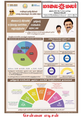 Cover of Maalaimalar