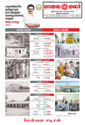 Cover of Maalaimalar