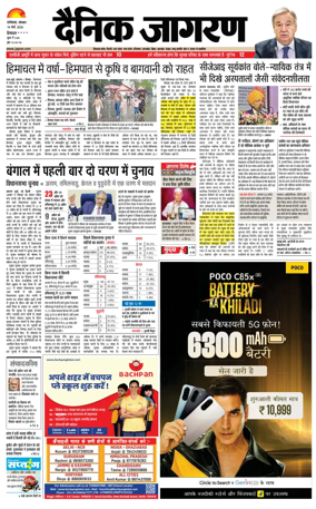 Cover of Dainik Jagran - Mandi