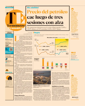 Cover of Termometro Economico