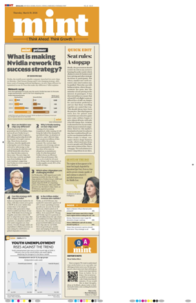 Cover of Mint Bangalore