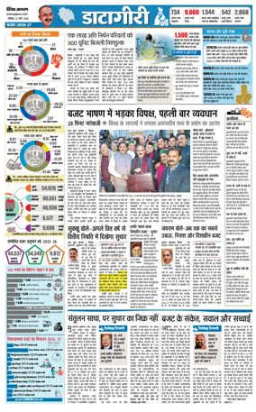 Cover of Dainik Jagran - Shimla