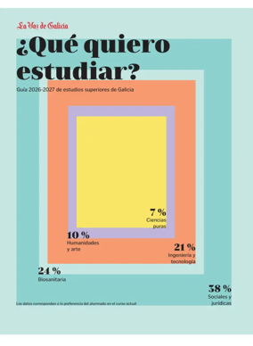 Cover of La Voz de Galicia (Santiago) - La Voz de Galicia (OneOff ALL)