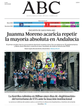 Cover of ABC (Castilla y Leon)