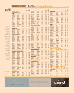 Cover of Termometro Economico