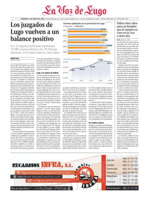 Cover of Lugo local