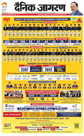 Cover of Dainik Jagran - Gorakhpur