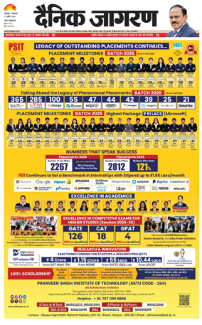 Cover of Dainik Jagran - Lucknow