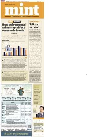 Cover of Mint Bangalore