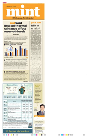 Cover of Mint Chennai