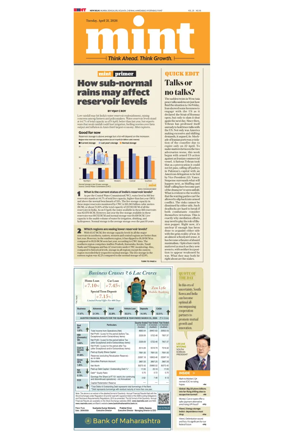 Cover of Mint Delhi