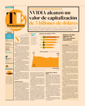 Cover of Termometro Economico