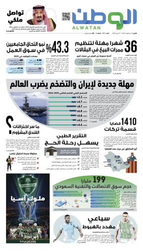 Cover of Al-Watan (Saudi)