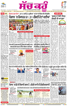Cover of Sach Kahoon Punjabi