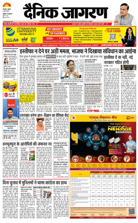 Cover of Dainik Jagran - Haridwar