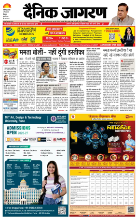Cover of Dainik Jagran - Shimla