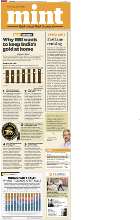 Cover of Mint Bangalore